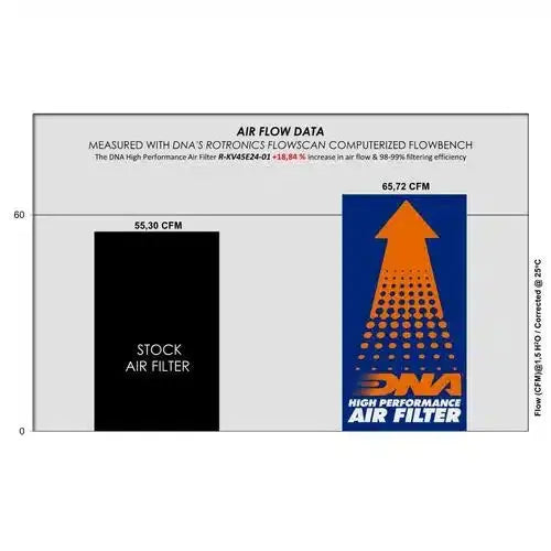 FILTRE A AIR DNA KOVE 450 EURO 5 AR Motorsport